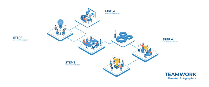 Isometric teamwork five step infographic template for business process development