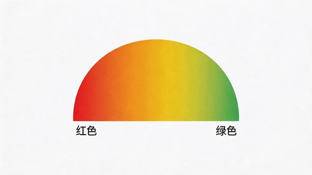 Color gradient chart with red and green
