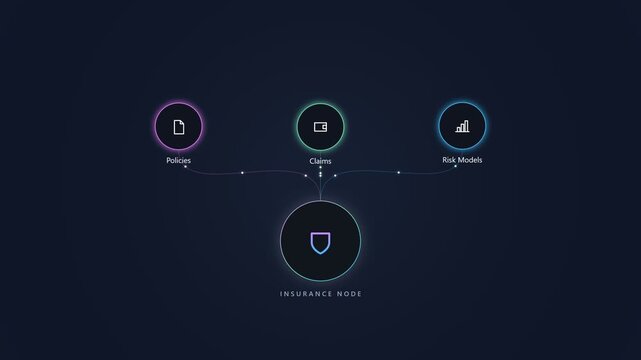 Insurance node infographic showing policy claims and risk modules