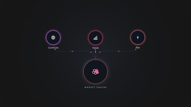 Market engine infographic diagram with business data and analytics