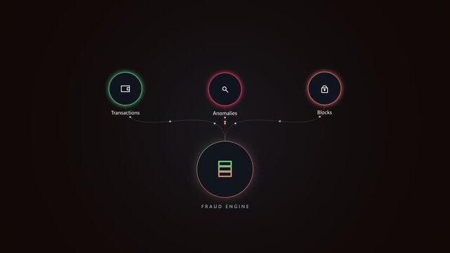 Fraud engine diagram showing financial security and data analytics