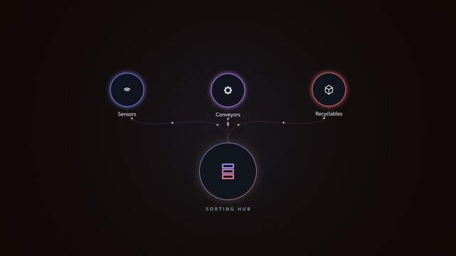Sorting algorithm visualization showing data processing flow chart