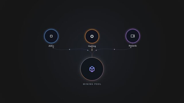 Mining pool diagram showing blockchain network structure and process