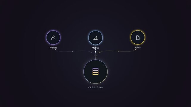 Credit dd digital interface showing business data and analytics