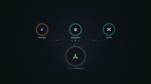 Eco command interface with futuristic circular data nodes and icons