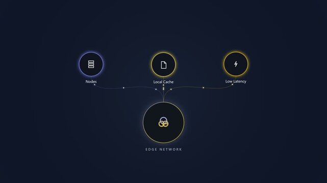 Edge network diagram showing data nodes and low latency connection