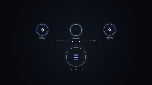 Battery os interface showing lithium charging and recycling process