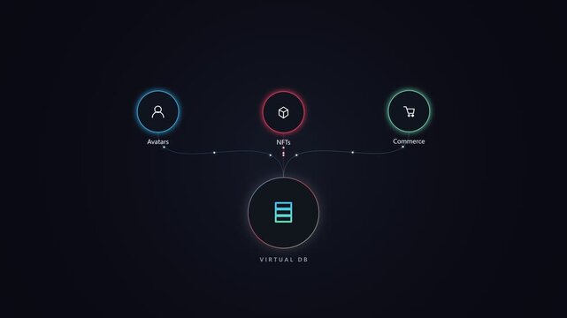 Virtual os interface with avatar nft and commerce icons for metaverse