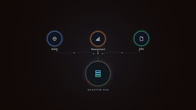 Quantum bus infographic showing qubit measurement and data processing