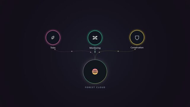 Forest cloud infographic with neon icons for environmental monitoring