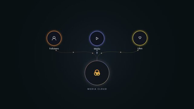 Media cloud network interface with social media icons and analytics