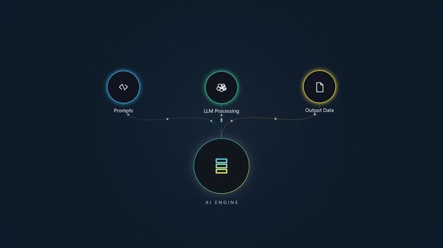Ai engine diagram showing data processing workflow for technology