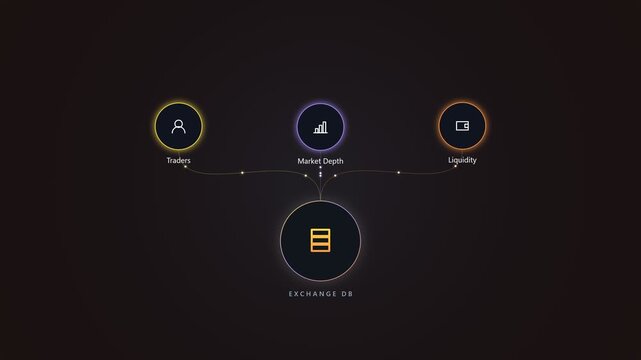 Exchange db diagram displaying financial market data and trading