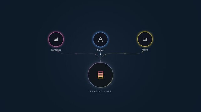 Trading core infographic showing portfolio traders and assets data