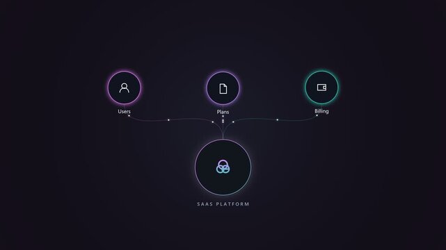 Saas platform diagram showing user plan and billing management flow