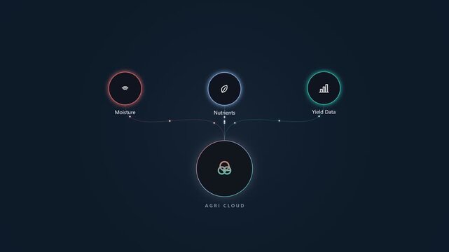 Agr cloud dashboard interface showing smart farming data analytics
