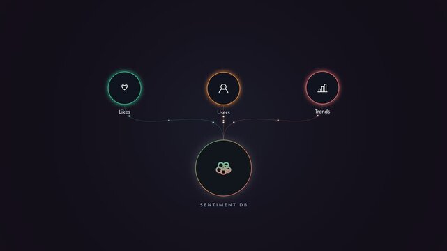 Sentiment analysis dashboard showing user engagement and data trends