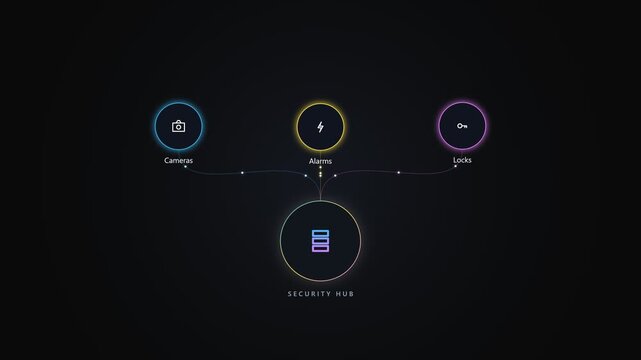 Security hub interface with connected smart home monitoring icons