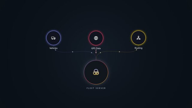Fleet server network diagram with connected vehicle data technology