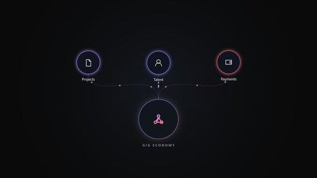 Gig economy concept diagram with project talent and payment icons