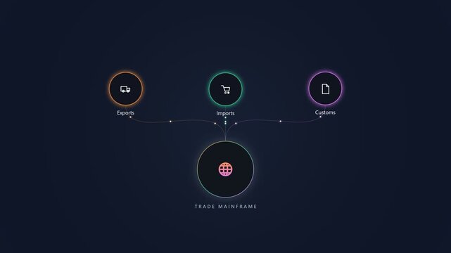 Trade mainframe infographic with global import export business icons