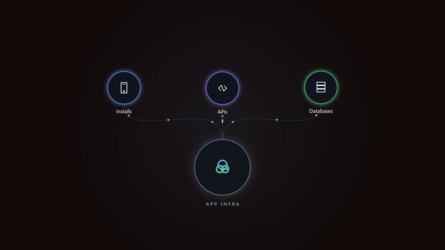 App infra network diagram showing mobile api and database services