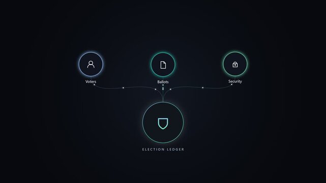 Election ledger infographic showing secure digital voting process