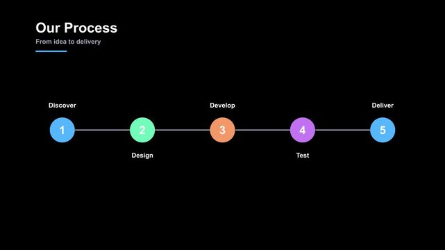 Our process infographic animation with five steps on black background