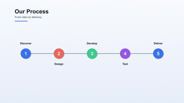 Our process infographic animation with five steps on light background