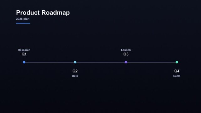 Product roadmap timeline infographic animation on dark blue background