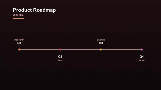 Product roadmap timeline infographic animation on dark background