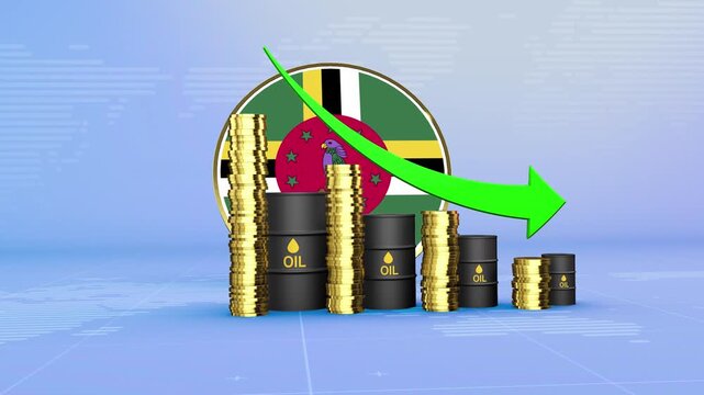 Dominica Oil Prices Decline with Oil Barrels, Gold Coins and Downward Green Arrow, 3D Economic and Financial Market Concept