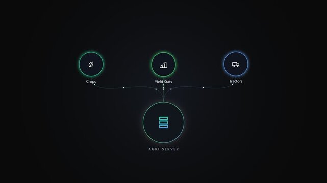 Agri server diagram showing smart farming data and crop management