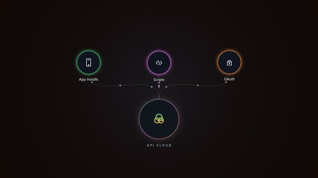 Api cloud network diagram showing digital connectivity and systems