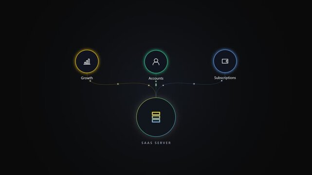 Saas server diagram showing growth accounts and subscription icons