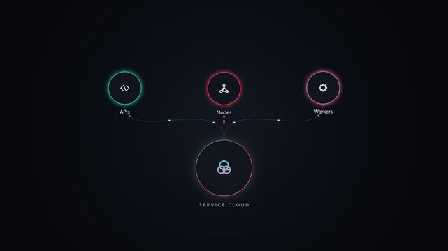 Service cloud network diagram with digital technology connections
