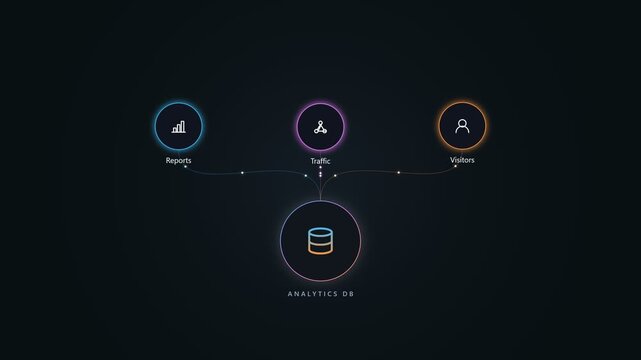 Analytics db diagram showing data flow and digital user statistics