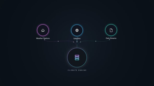 Climate engine data visualization with network node connection flow