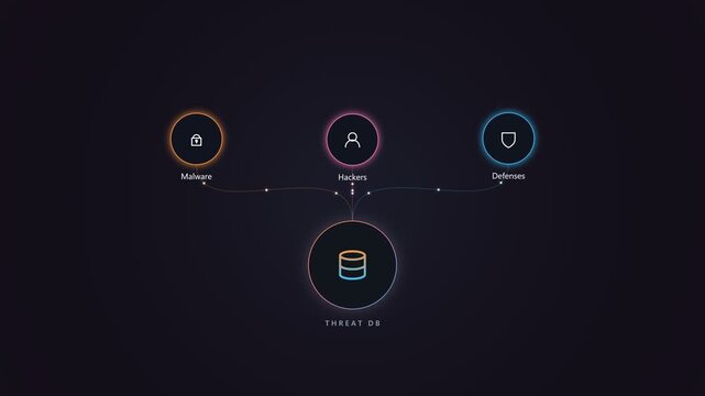 Threat db diagram showing cybersecurity network nodes and connections
