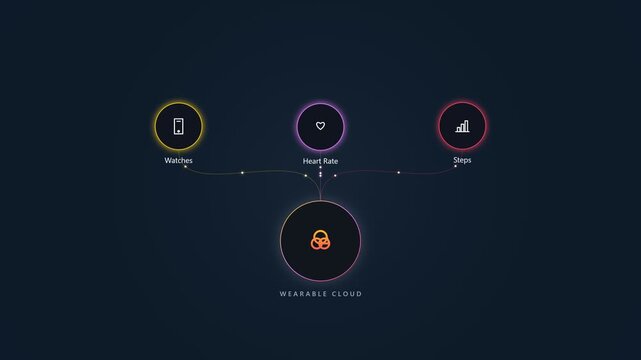 Wearable cloud technology network diagram with digital data icons