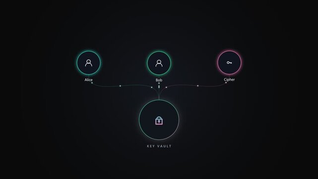 Key vault digital security interface with user authentication nodes