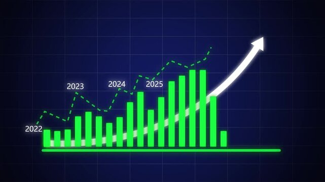 Dynamic financial growth bar chart animation featuring rising green columns and upward trending arrow representing annual business success and economic development projections from 2022 to 2027 period