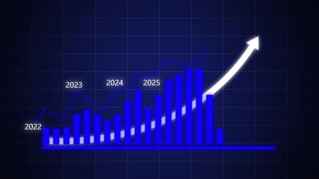 Dynamic financial growth bar chart animation with rising arrow trend line representing annual business success and market expansion projections from 2022 to 2027 on a dark blue digital grid background