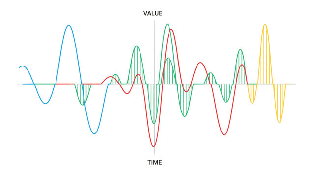 Frequency sine waves diagram plotting value over time with multi colored overlapping curves on white.