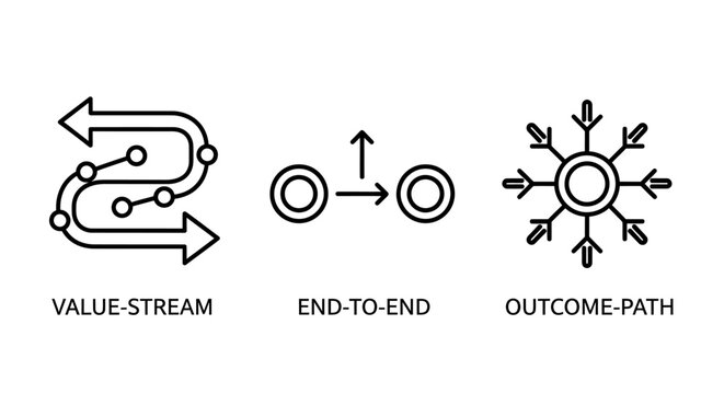 Value stream and outcome path conceptual diagrams for business process and strategic planning analysis with business strategy analysis planning workflow management development corporate