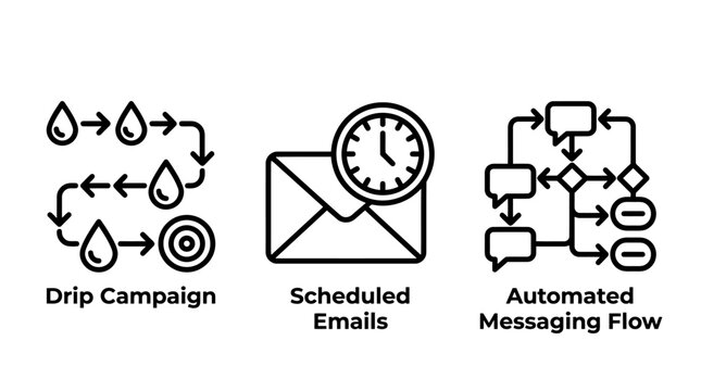 Automated email marketing and drip campaign workflow icons set with automation marketing campaign workflow messaging scheduled communication business software flowchart planning strategy