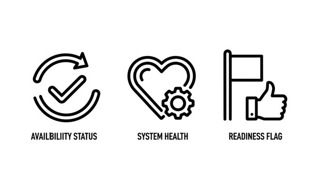 Set of three linear icons representing availability status system health and readiness flag with availability readiness checkmark thumbsup business monitoring operational technical interface