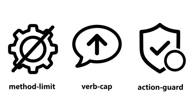 Business process concept icon set representing method limit verb cap and action guard with business management workflow strategy planning corporate operations development efficiency structure