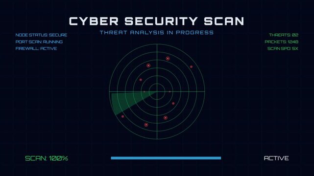 Cyber security scan threat analysis process on futuristic interface screen