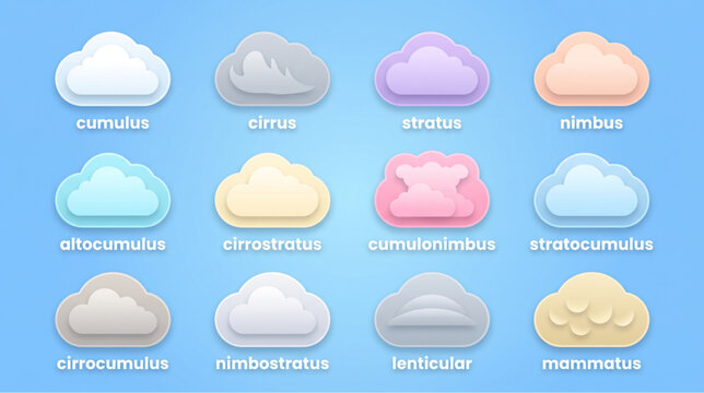 Types of Clouds: Cumulus, Cirrus, Stratus, Nimbus, and More